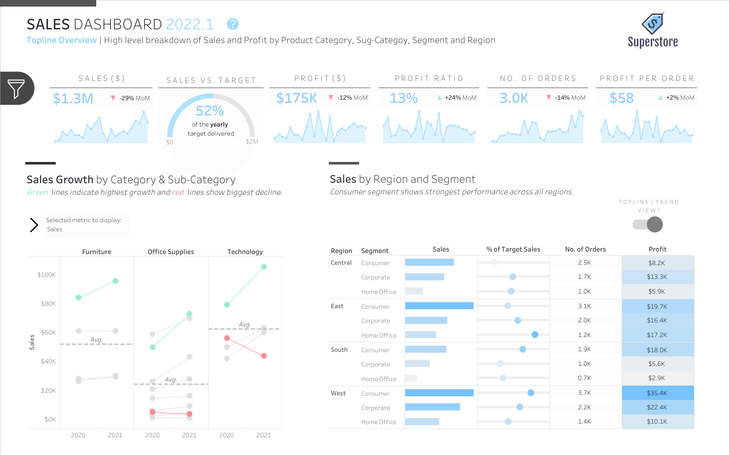 Superstore Sales Dashboard